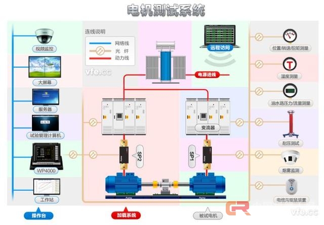 常用工业机器人驱动系统