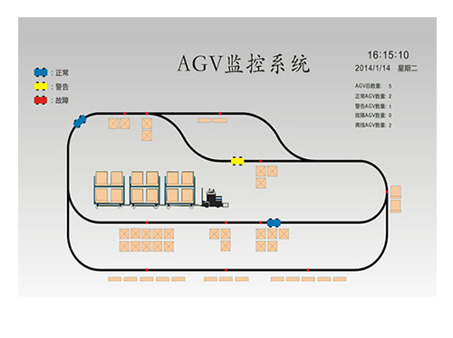 AGV管控系统