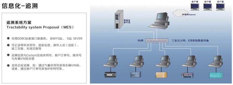 汽车总线图3.jpg